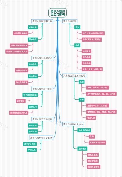 满洲八旗的历史与影响