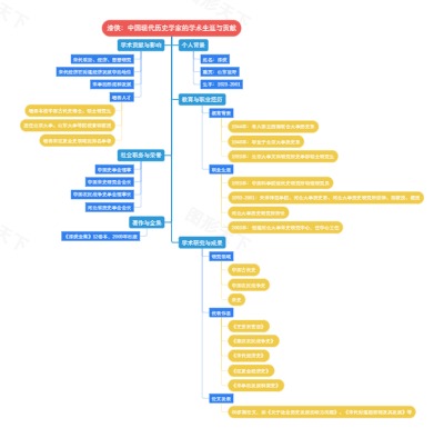 漆侠：中国现代历史学家的学术生涯与贡献