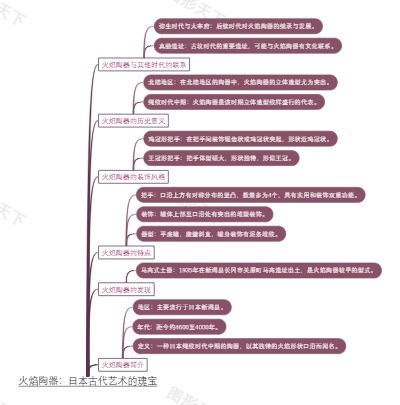 火焰陶器：日本古代艺术的瑰宝