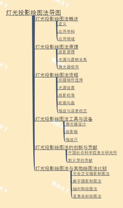 灯光投影绘图法导图
