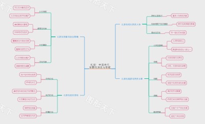 礼部：中国古代官署的演变与职能