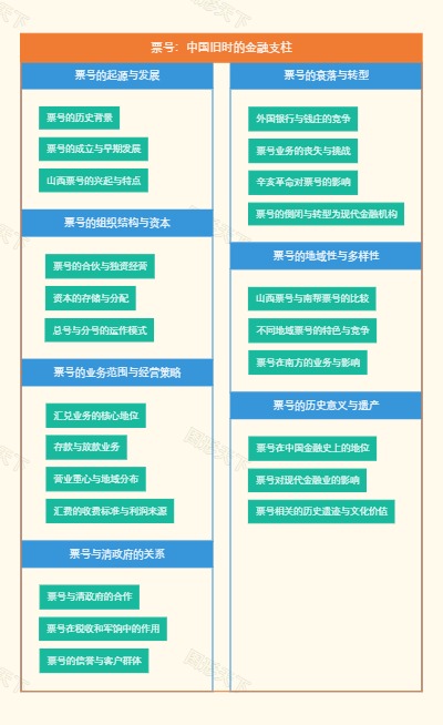 票号：中国旧时的金融支柱