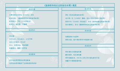 《重修政和经史证类备用本草》概览