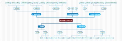 薛国历史与文化导图