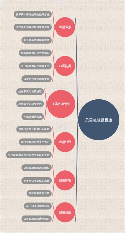 贝里琉战役概述