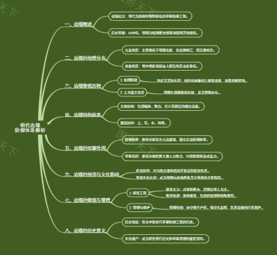 明代边墙防御体系解析