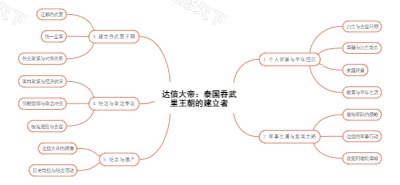 达信大帝：泰国吞武里王朝的建立者