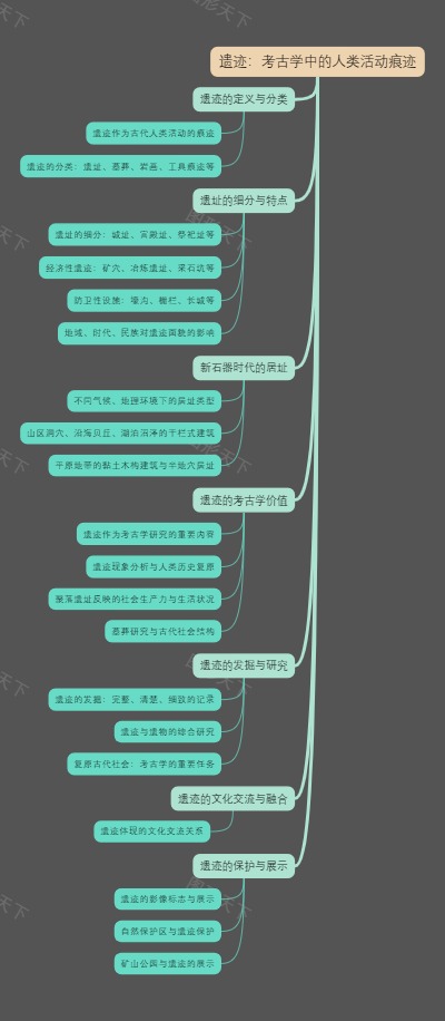 遗迹：考古学中的人类活动痕迹