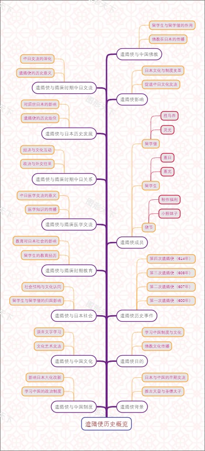 遣隋使历史概览