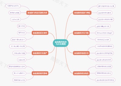 金齿族的历史与文化概览