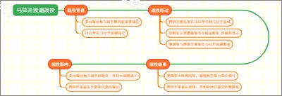 马拉开波湖战役