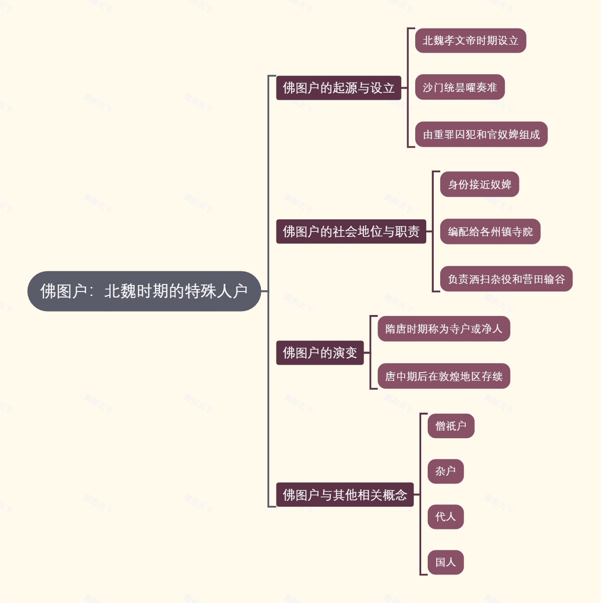 佛图户：北魏时期的特殊人户