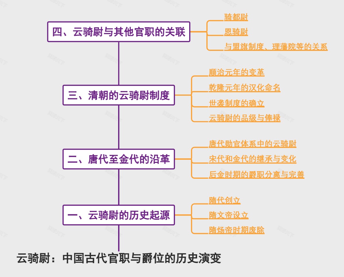 云骑尉：中国古代官职与爵位的历史演变