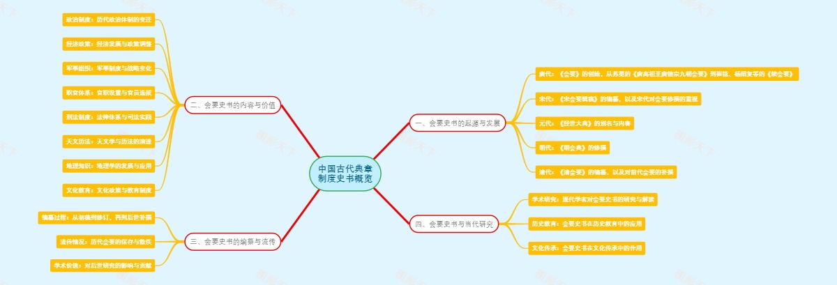 中国古代典章制度史书概览