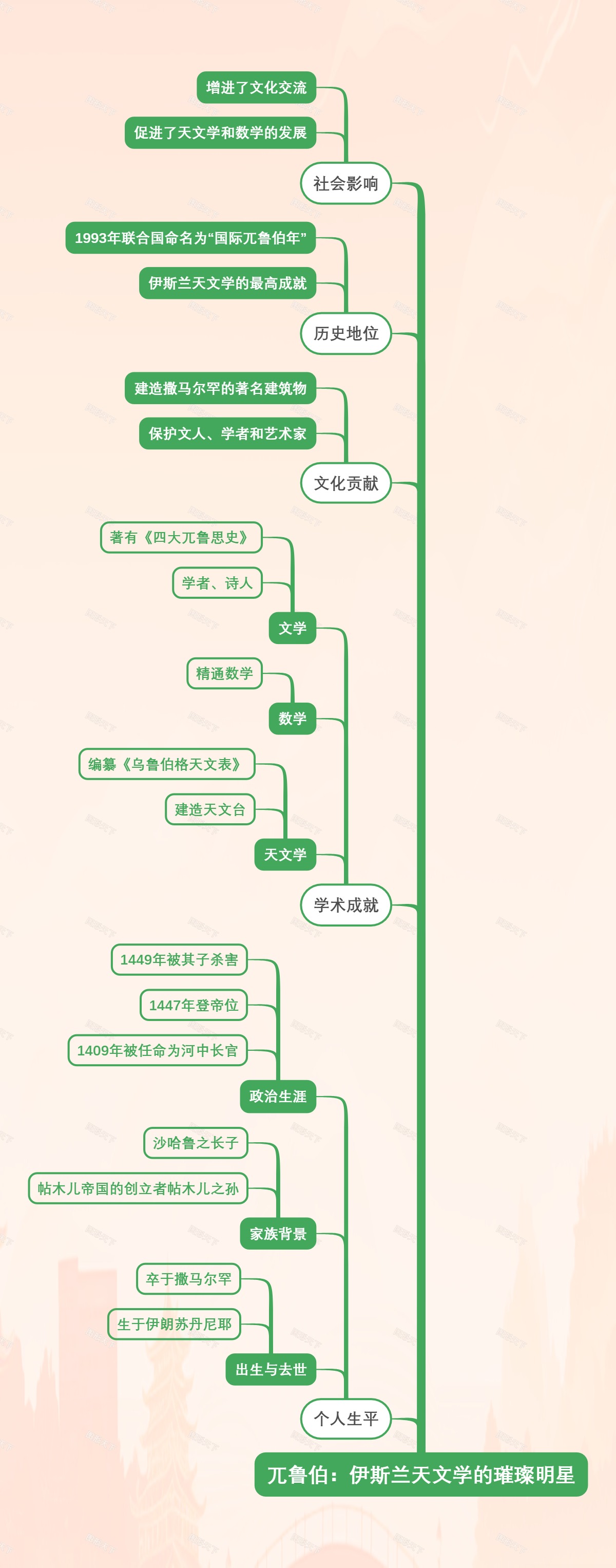 兀鲁伯：伊斯兰天文学的璀璨明星