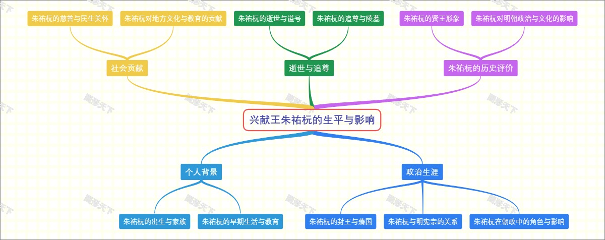 兴献王朱祐杬的生平与影响