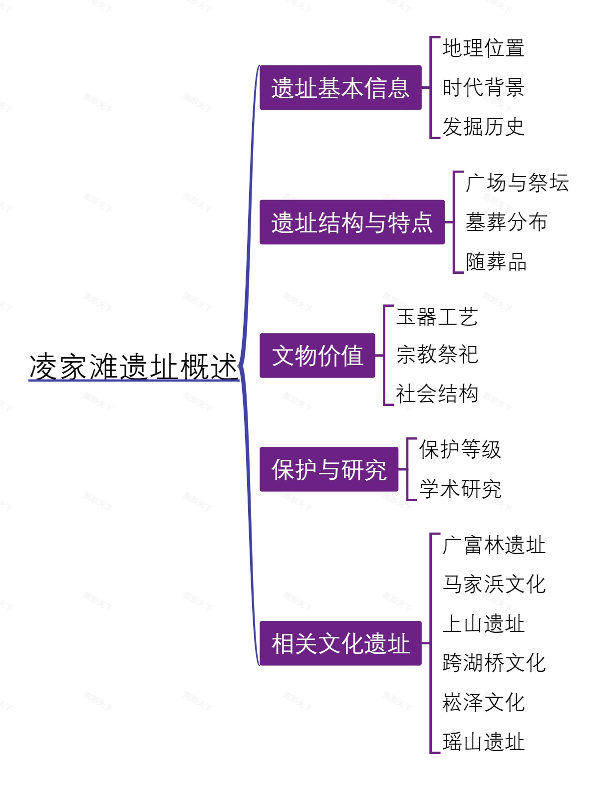 凌家滩遗址概述