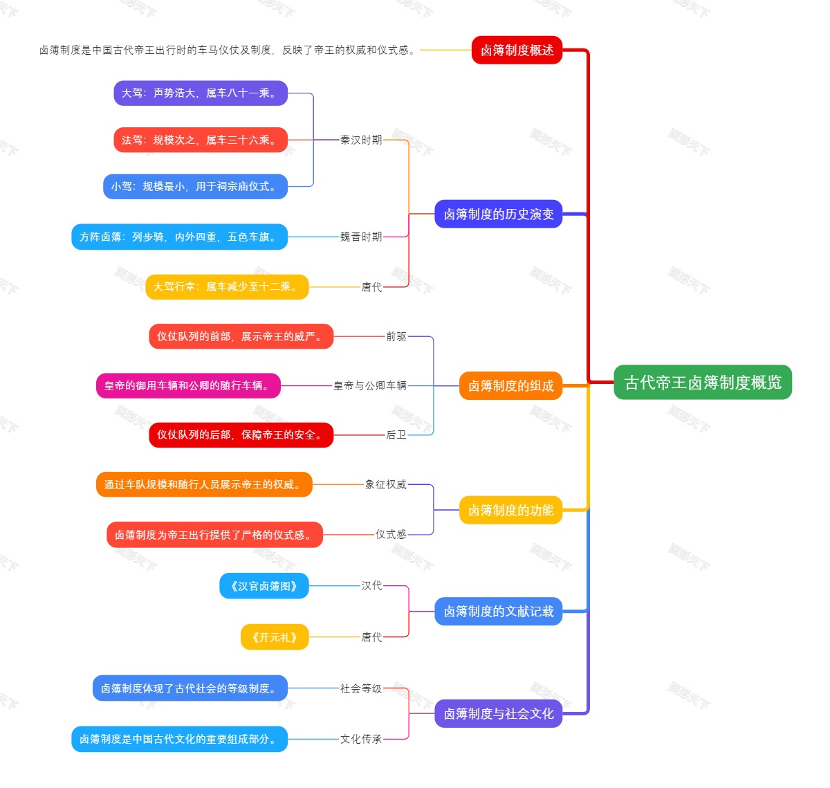 古代帝王卤簿制度概览