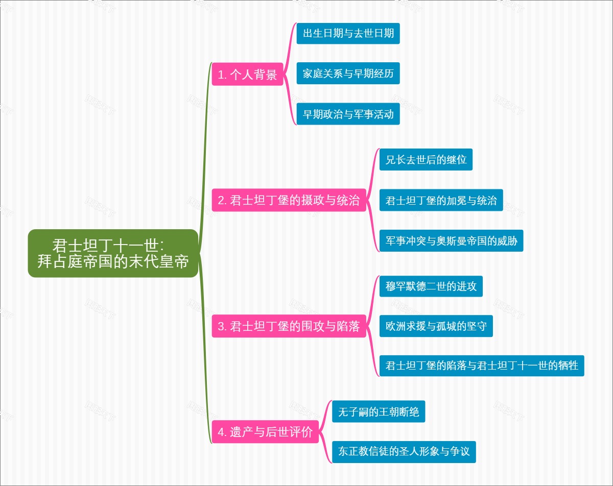 君士坦丁十一世：拜占庭帝国的末代皇帝