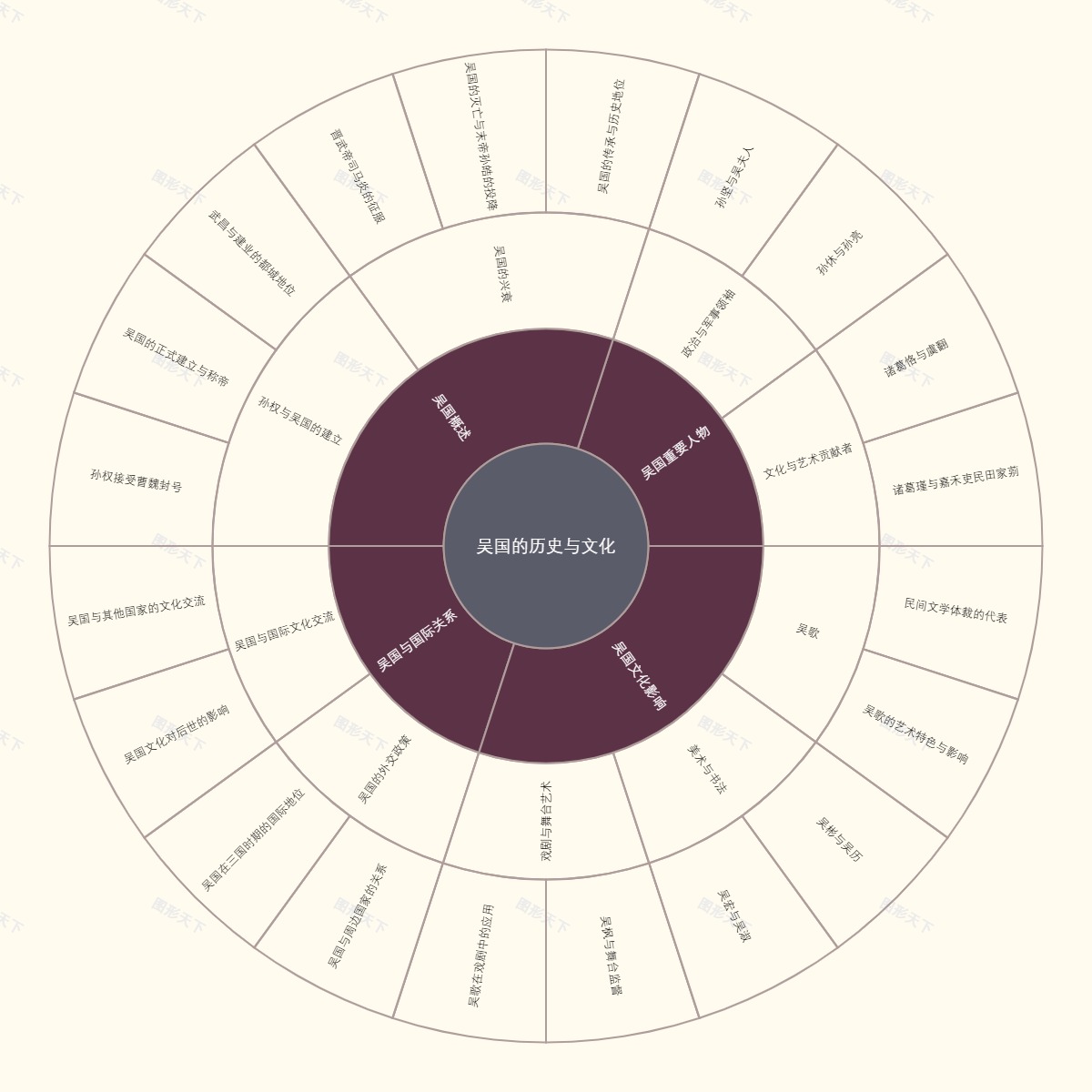 吴国的历史与文化