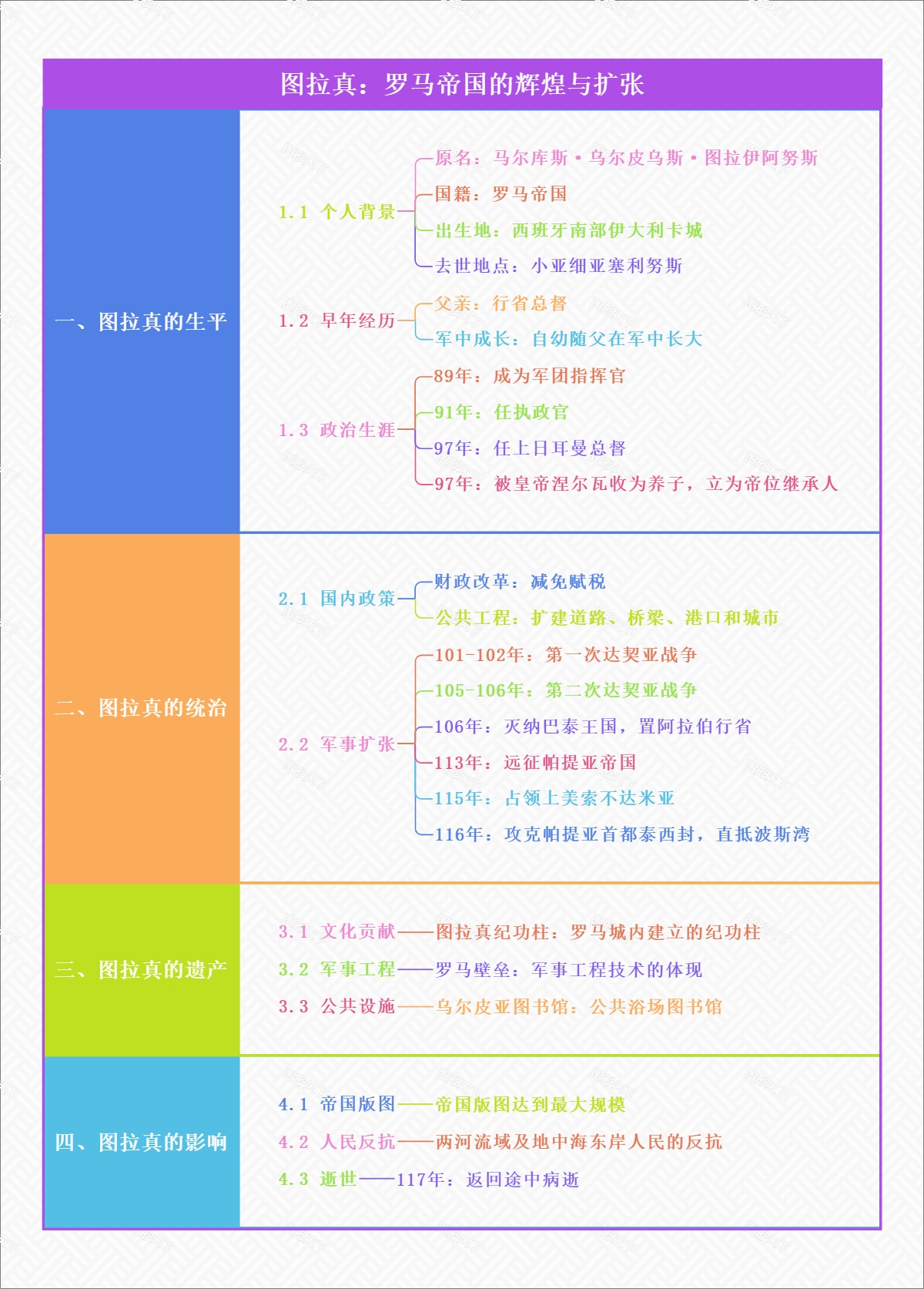 图拉真：罗马帝国的辉煌与扩张