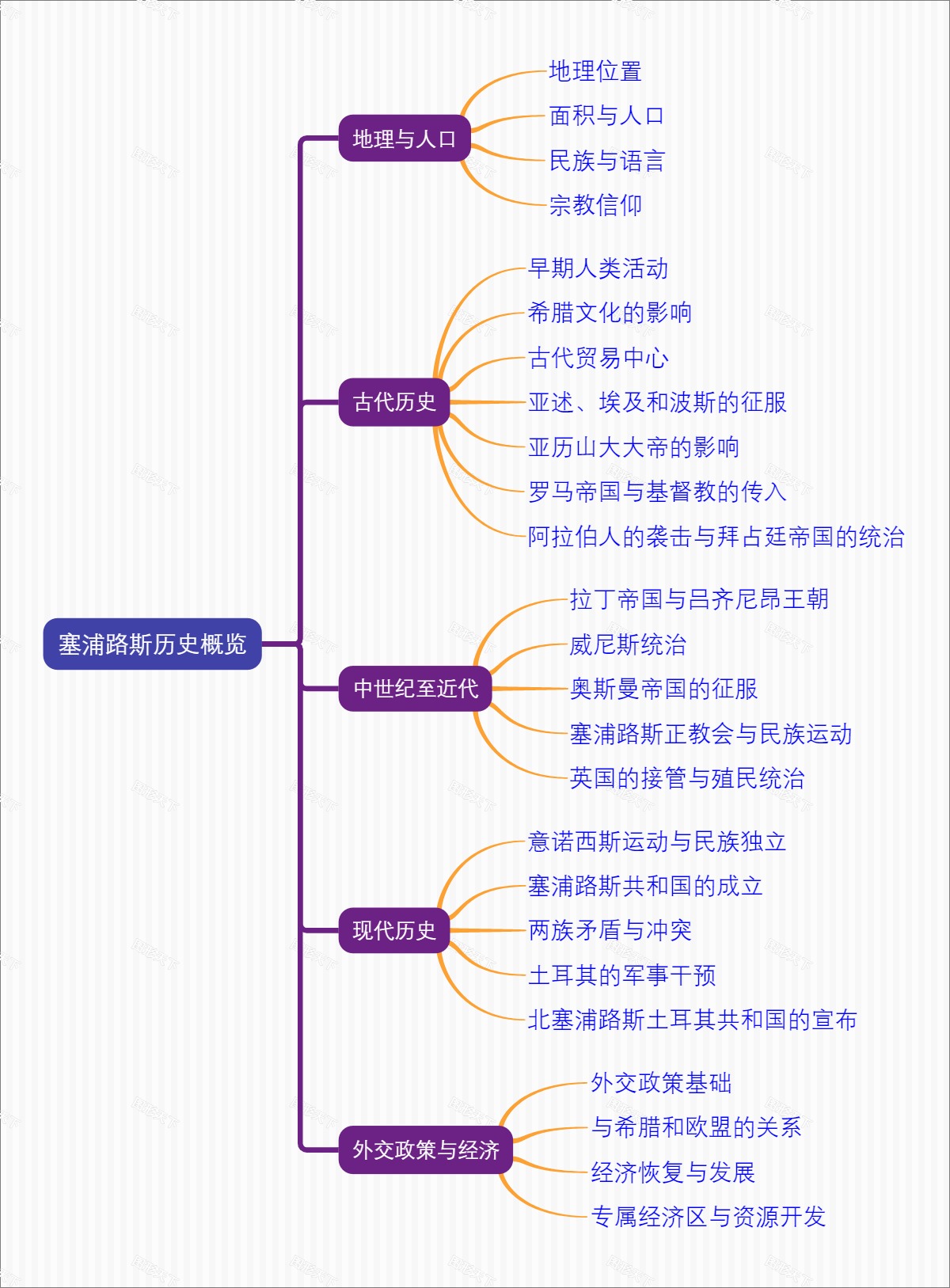 塞浦路斯历史概览
