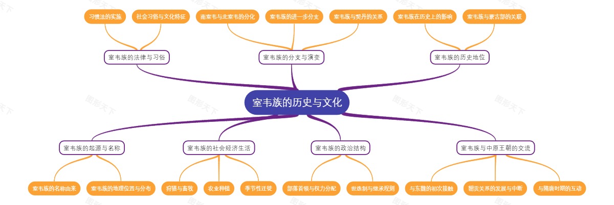 室韦族的历史与文化