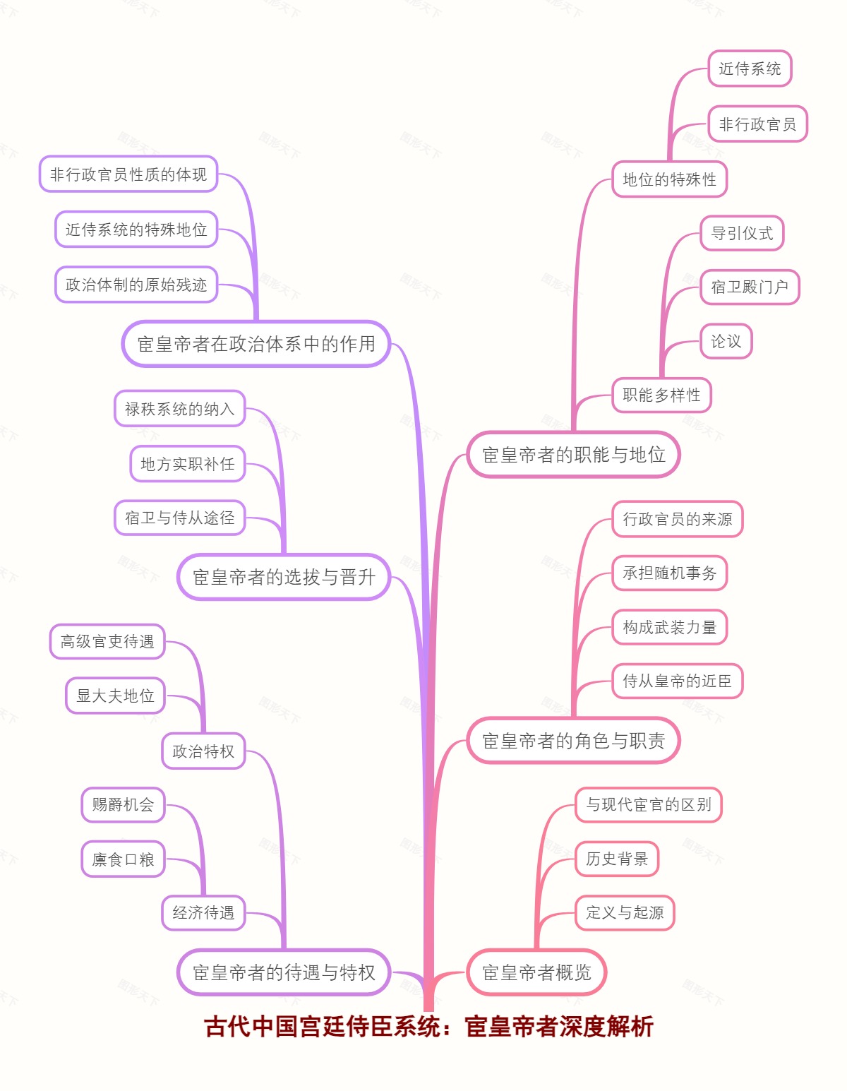 古代中国宫廷侍臣系统：宦皇帝者深度解析