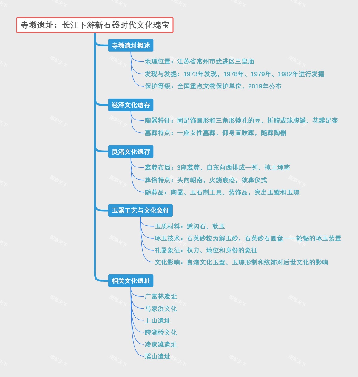 寺墩遗址：长江下游新石器时代文化瑰宝