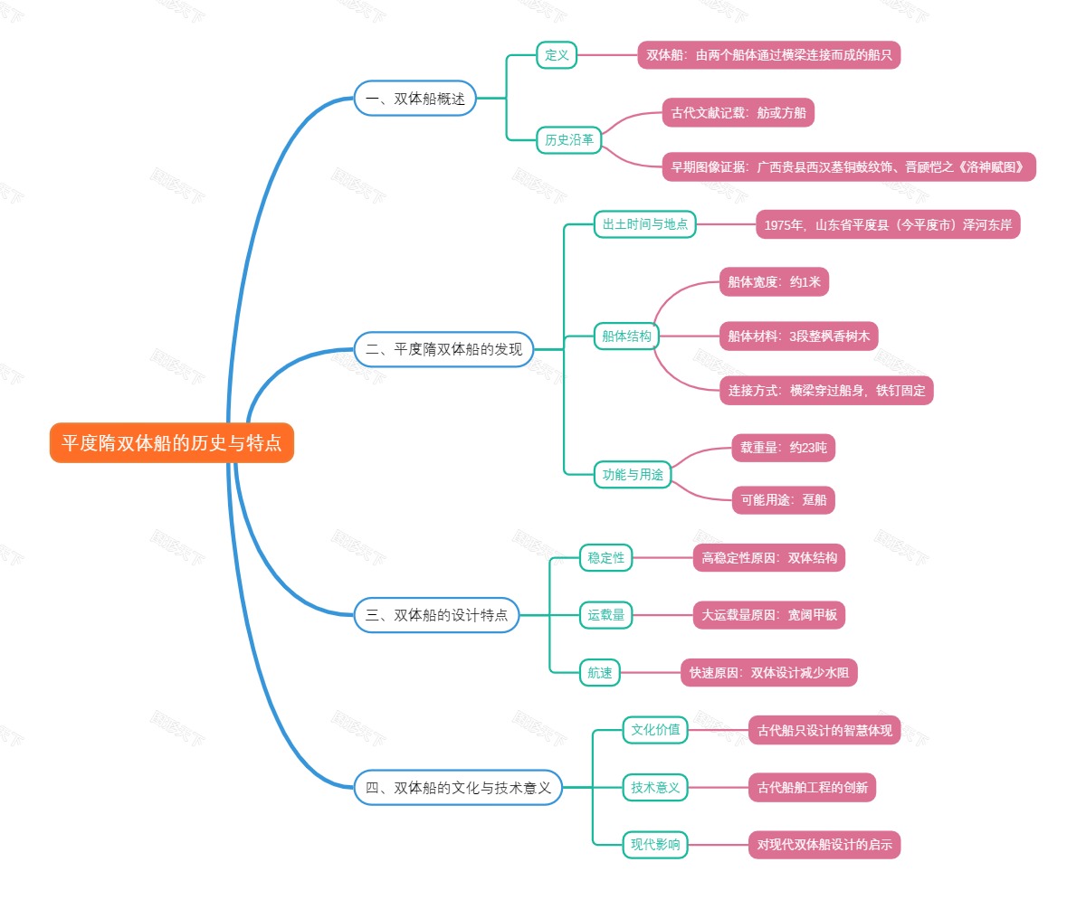 平度隋双体船的历史与特点