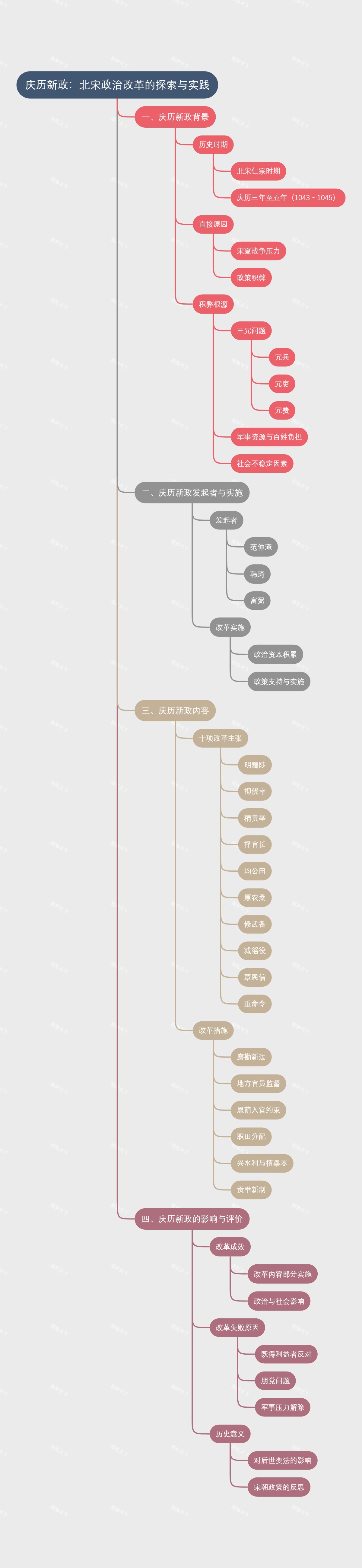 庆历新政：北宋政治改革的探索与实践
