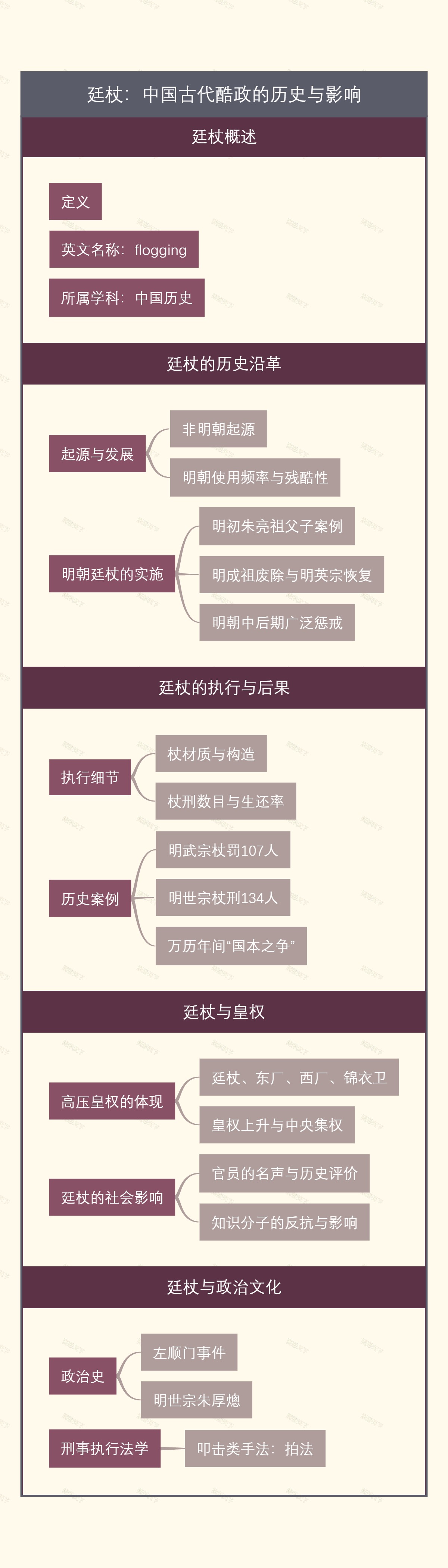 廷杖：中国古代酷政的历史与影响