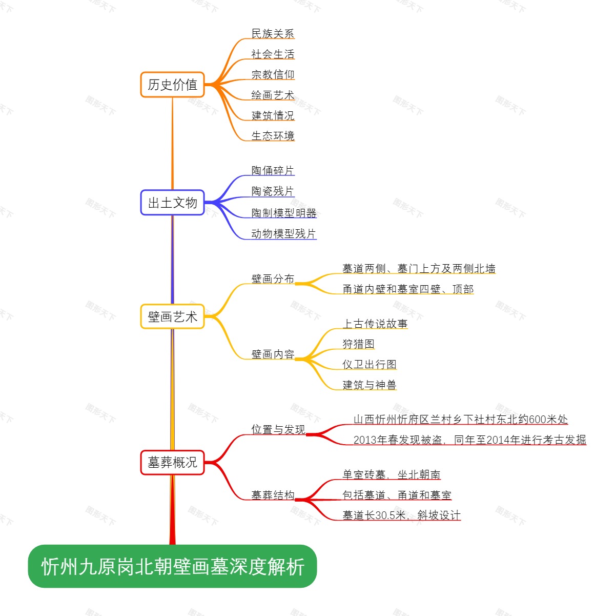 忻州九原岗北朝壁画墓深度解析