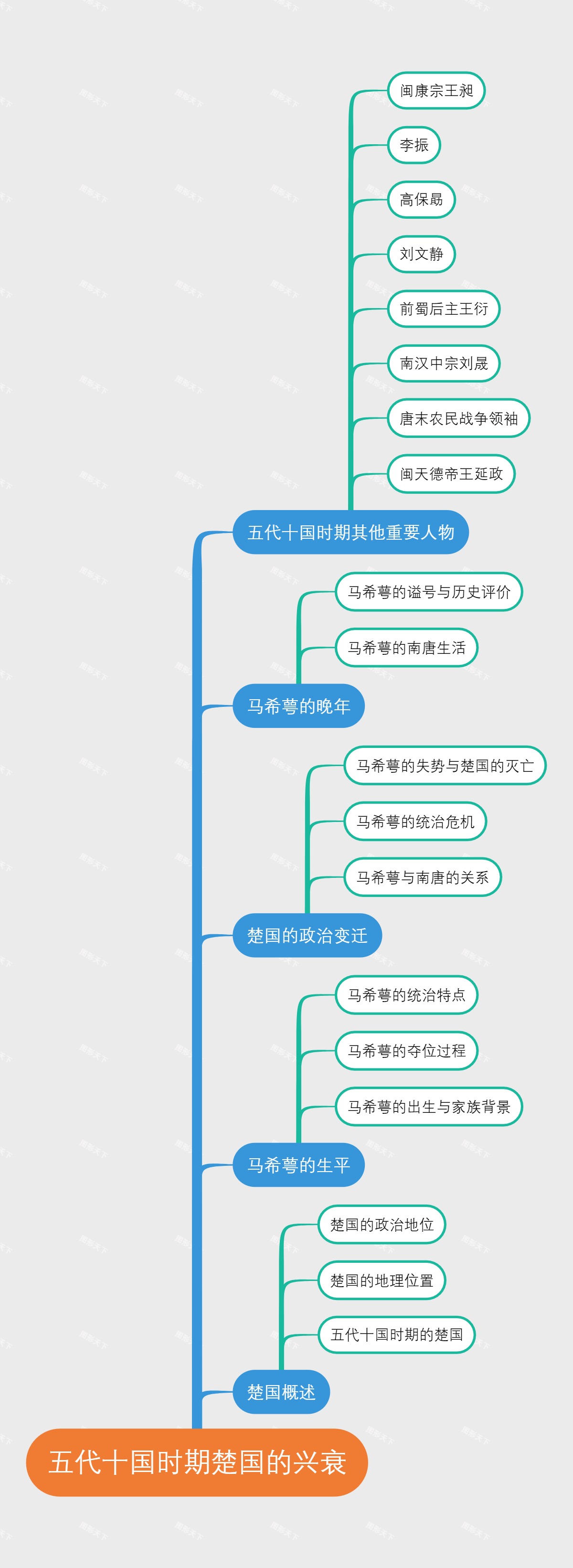 五代十国时期楚国的兴衰