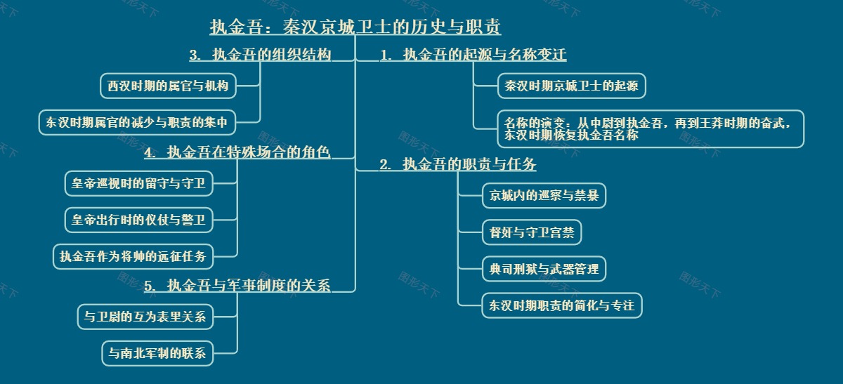 执金吾：秦汉京城卫士的历史与职责