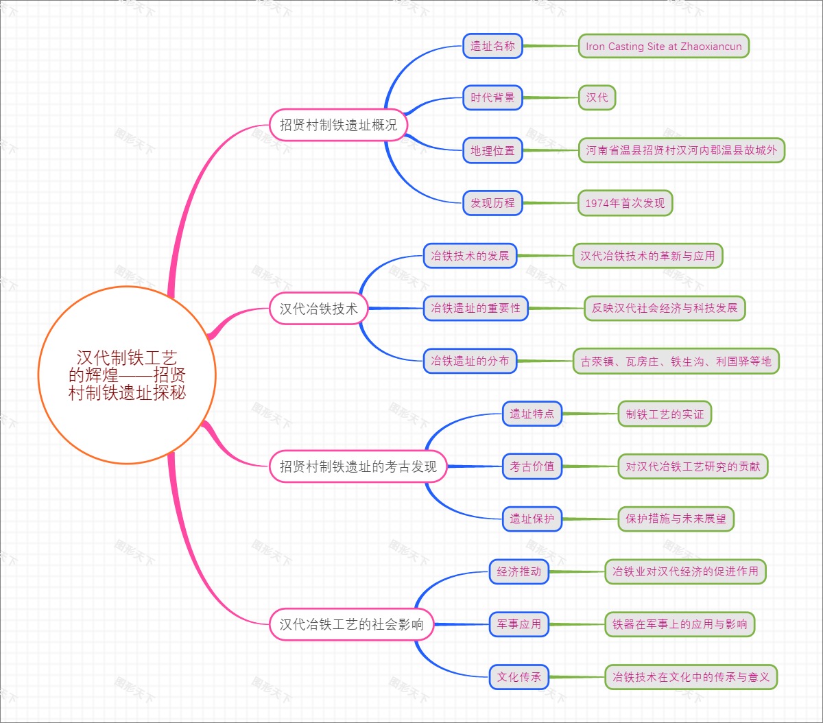 汉代制铁工艺的辉煌——招贤村制铁遗址探秘