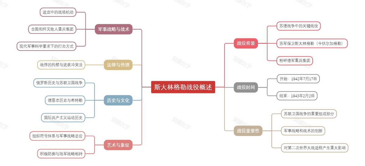 斯大林格勒战役概述
