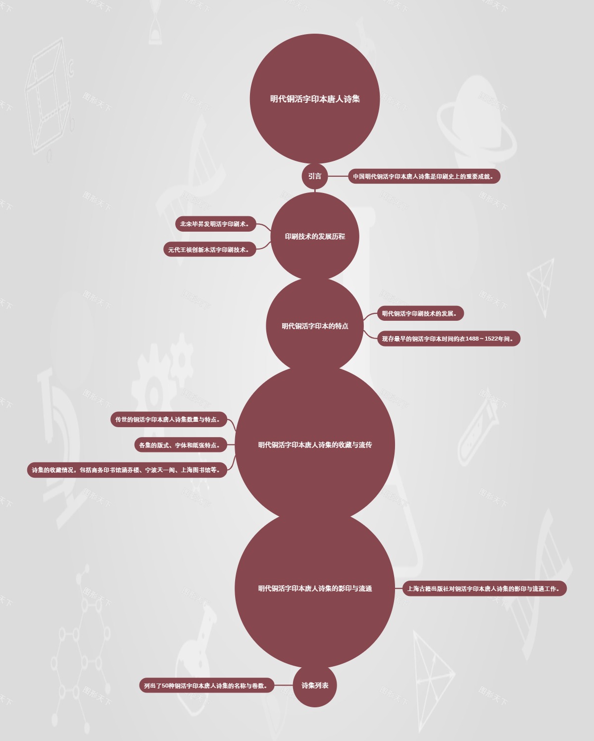 明代铜活字印本唐人诗集