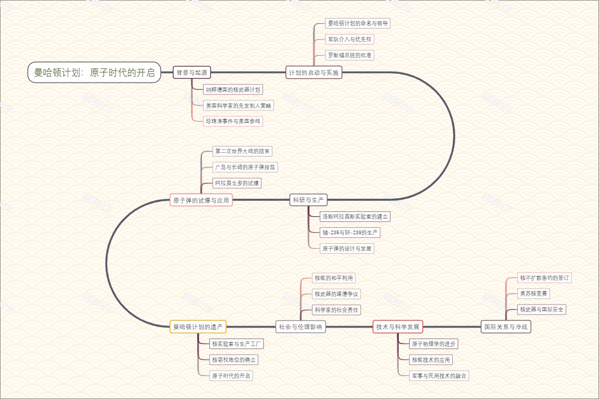 曼哈顿计划：原子时代的开启