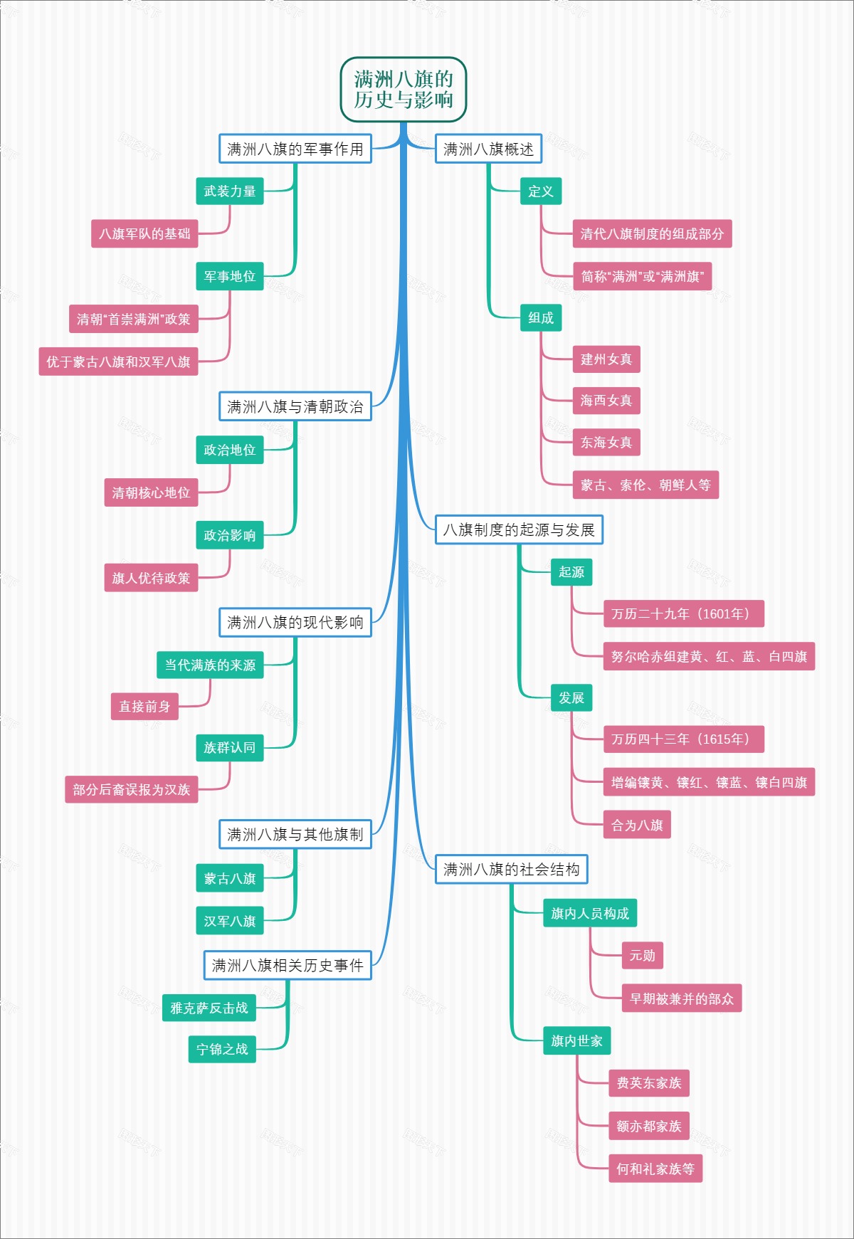 满洲八旗的历史与影响