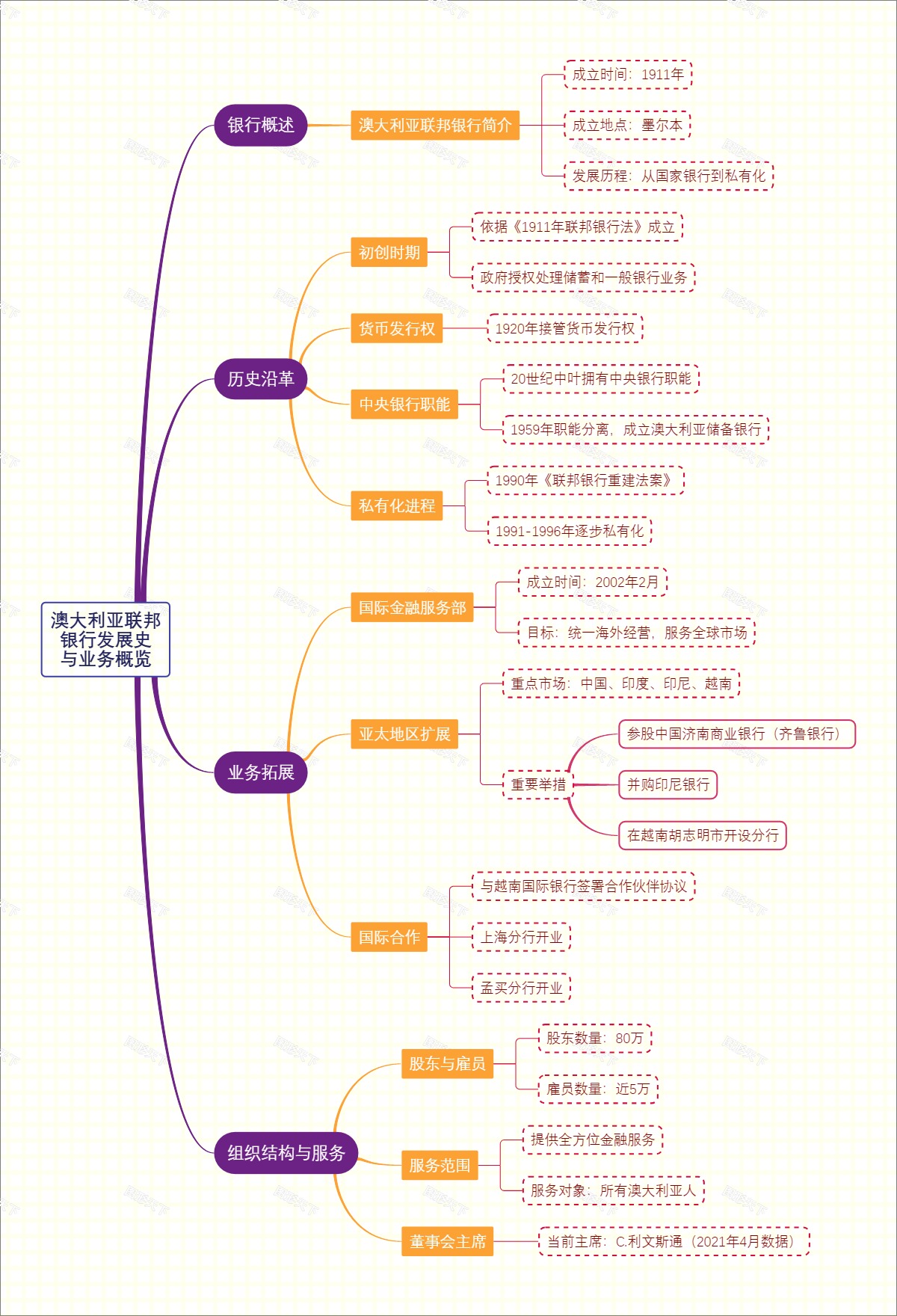 澳大利亚联邦银行发展史与业务概览