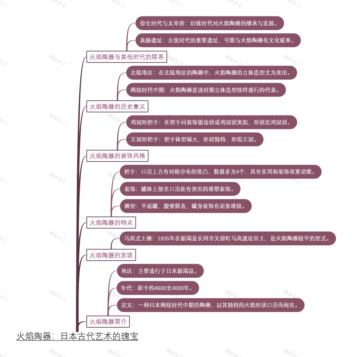 火焰陶器：日本古代艺术的瑰宝