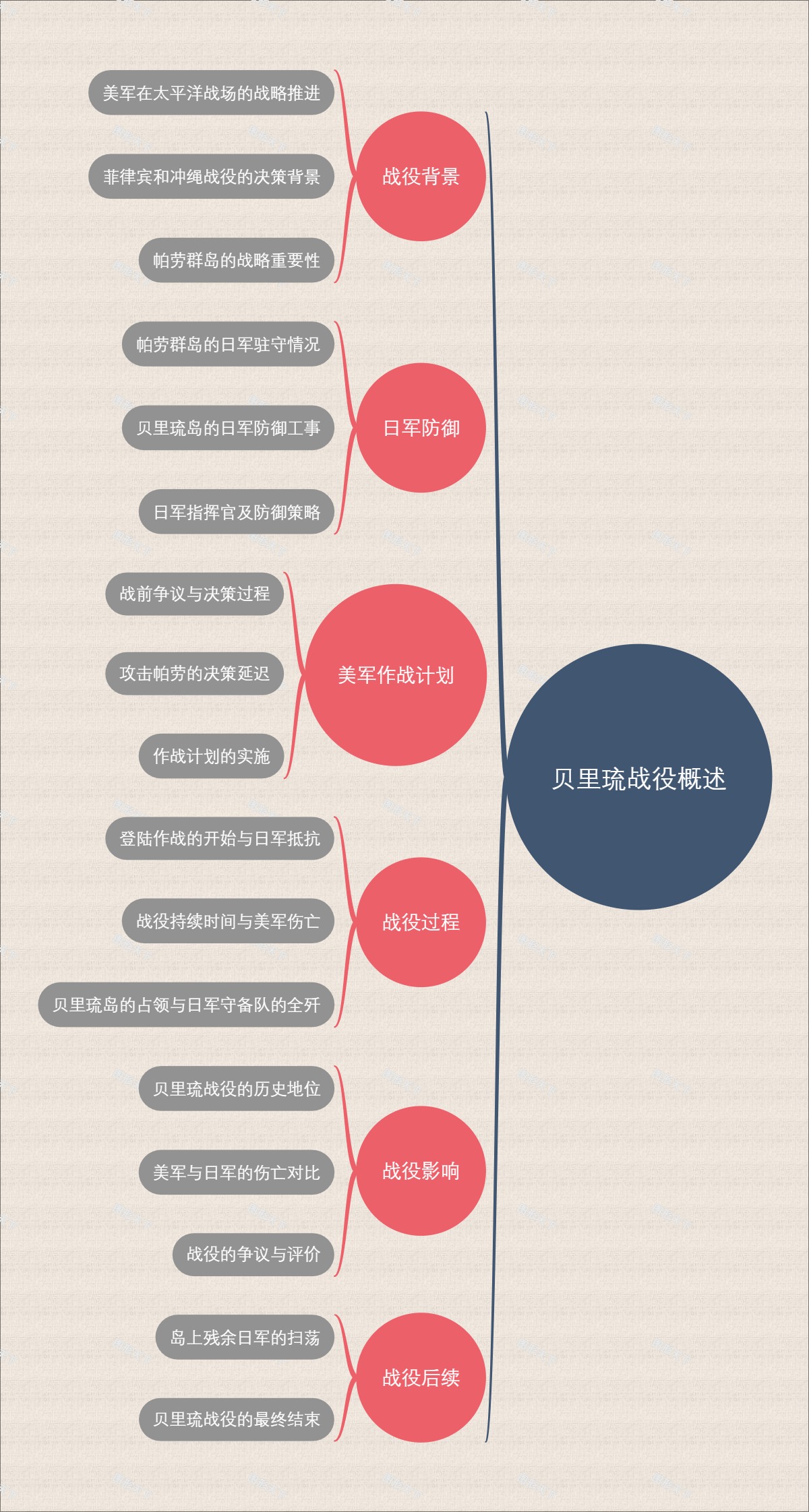 贝里琉战役概述