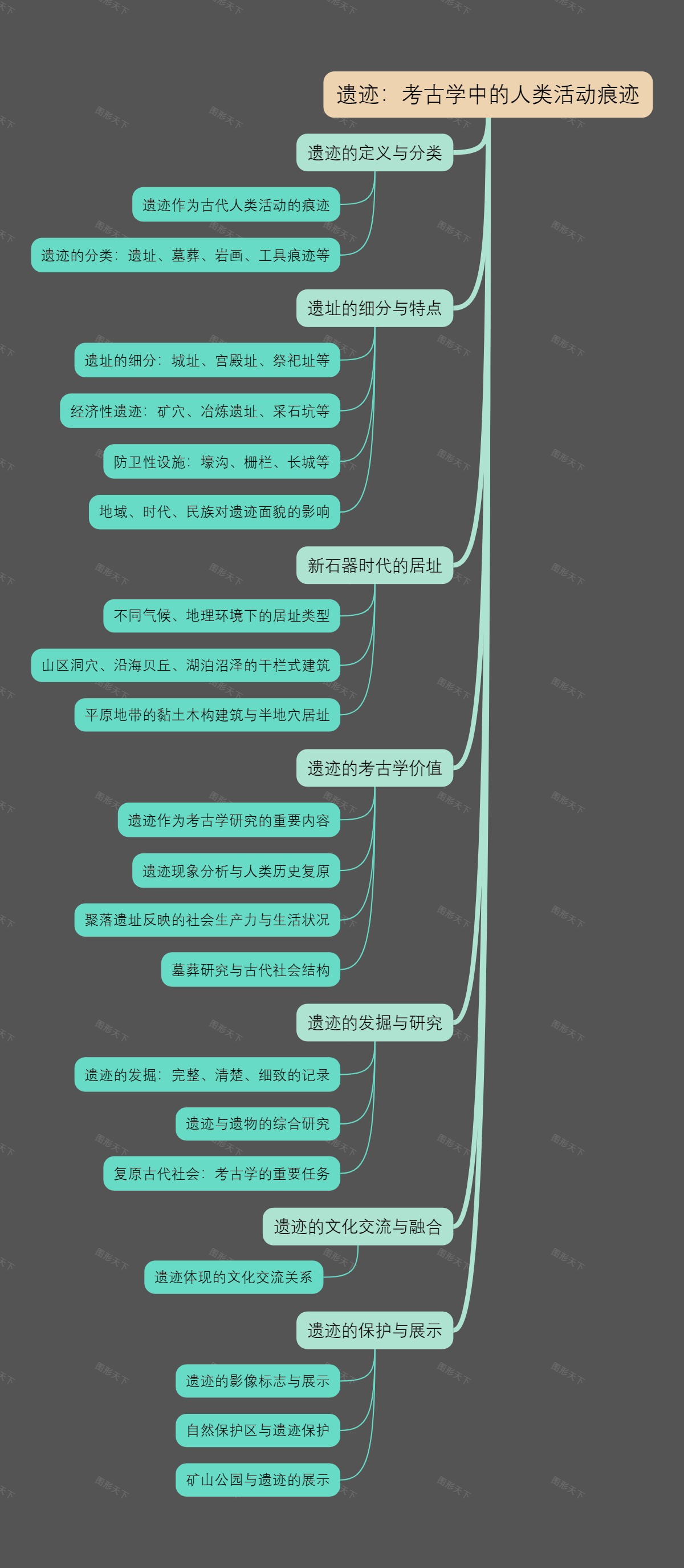 遗迹：考古学中的人类活动痕迹