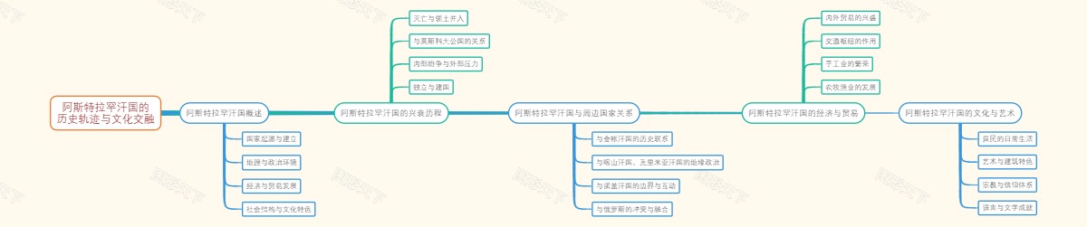 阿斯特拉罕汗国的历史轨迹与文化交融