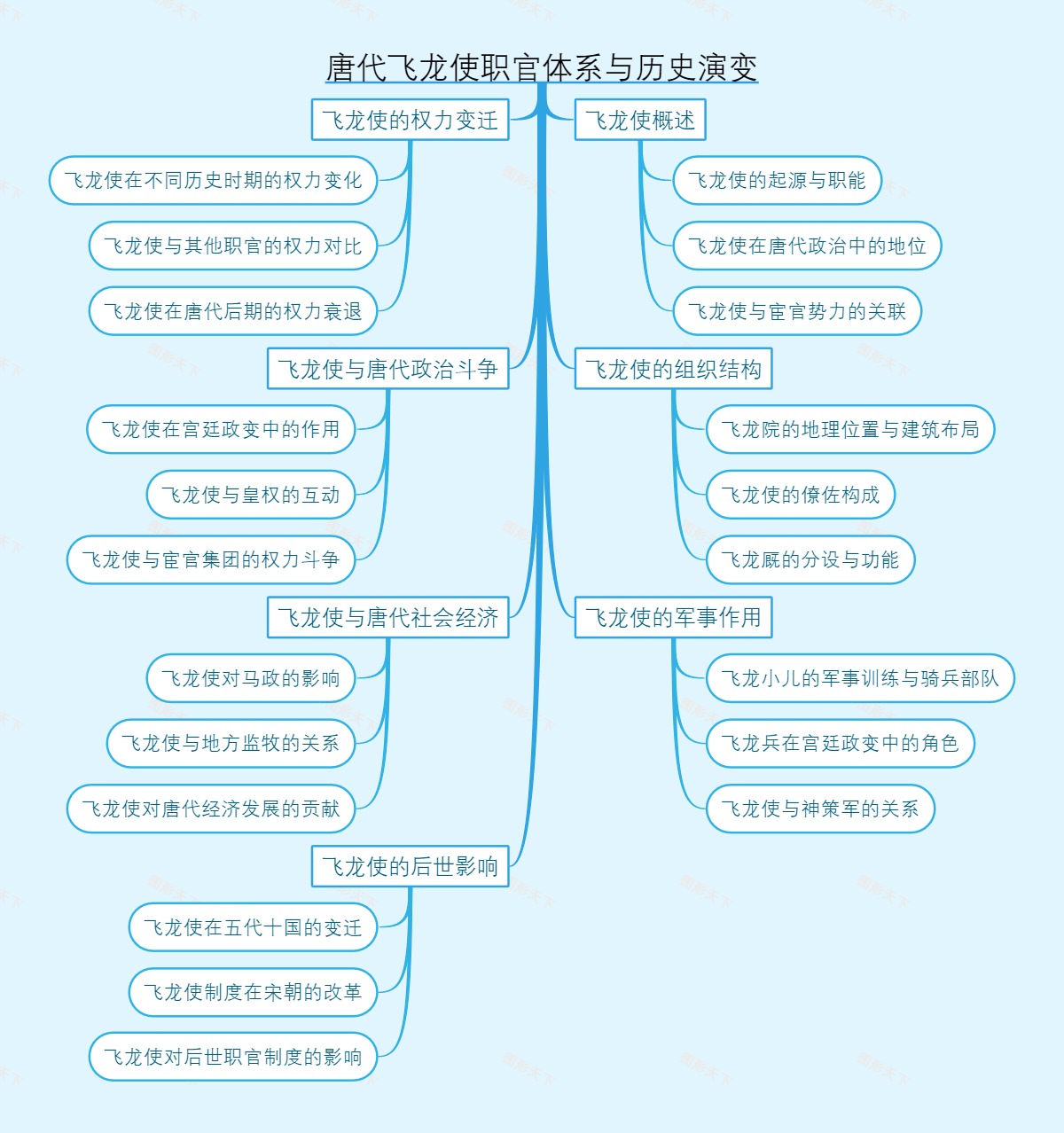 唐代飞龙使职官体系与历史演变