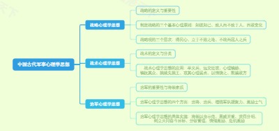中国古代军事心理学思想