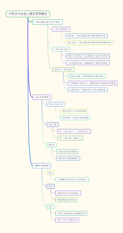 中国古代社会心理学思想概览