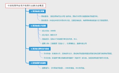 中国地理学会海洋地理专业委员会概览