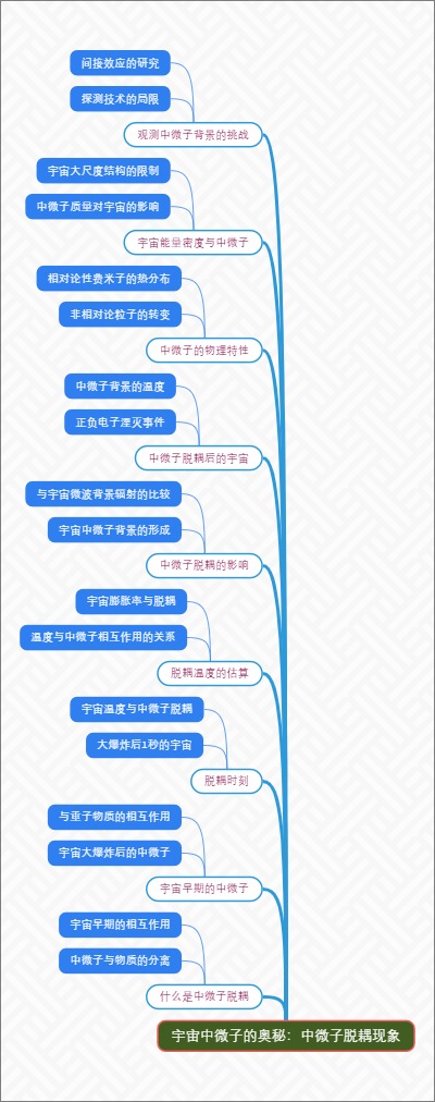 宇宙中微子的奥秘：中微子脱耦现象